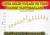 Orta Gelir Tuzağı Ve Yeni Darbe Tartışmaları