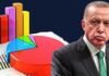 AKP’DE ÇÖKÜŞ ŞAŞKINLIĞI VE KUTLU DÖNÜŞÜMÜN İLK ADIMLARI